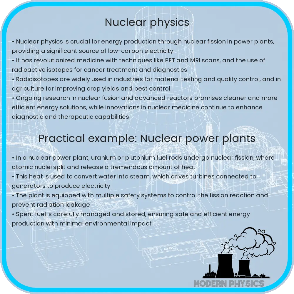 Nuclear Physics