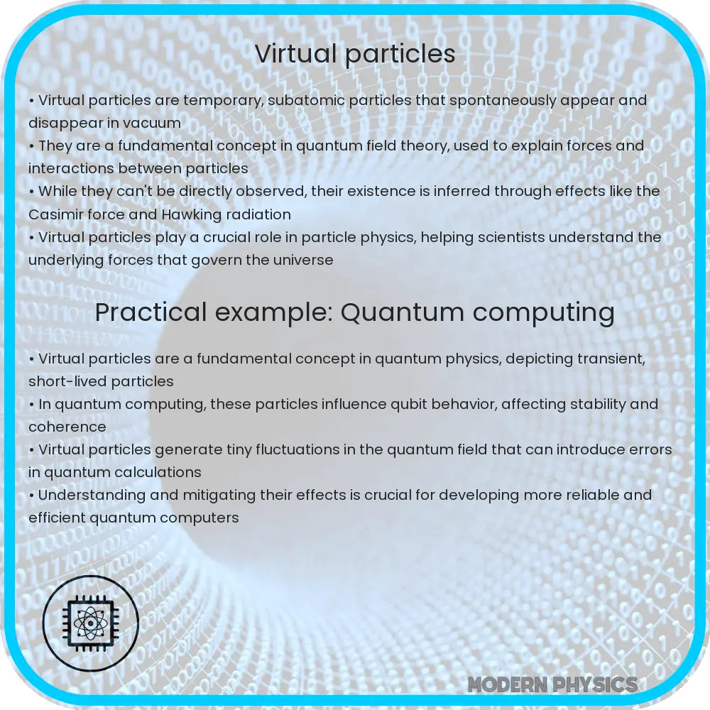 Virtual particles